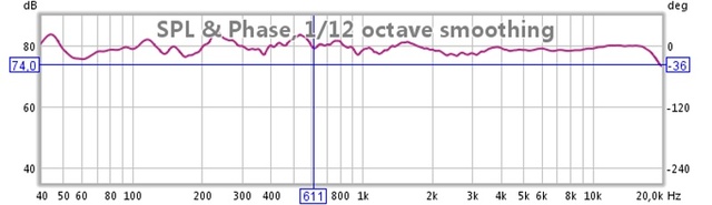 audeca alt 4,7f