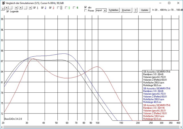 Bandpass SB34 Vergleich