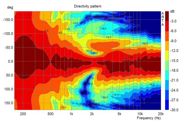 directivity_ver