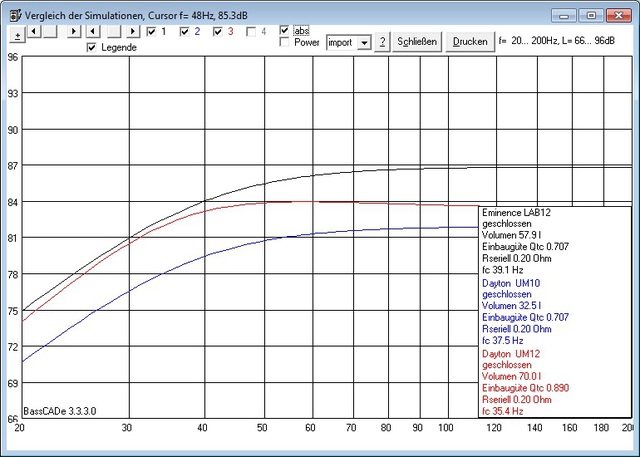 LAB vs UM10+12