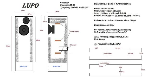 Lupo Standbox