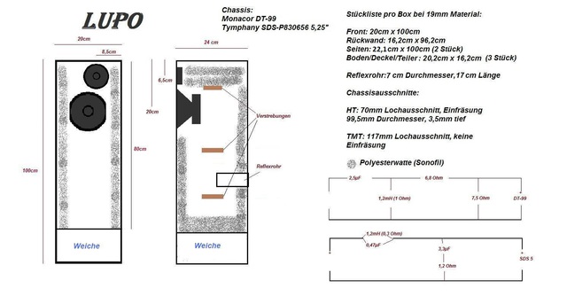 Lupo Standbox