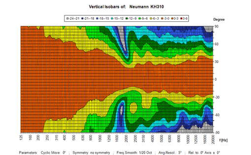 neumann_kh310_ver_directivity_510