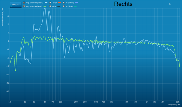 Rechter Kanal Mit Dirac 322423