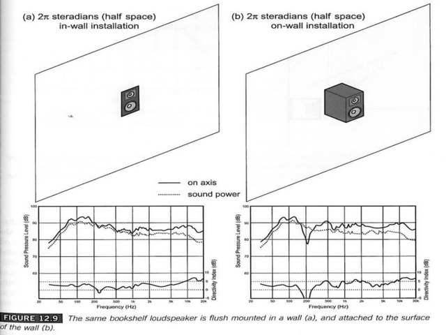 Toole Figure 12 9