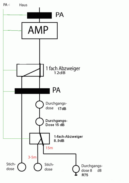 Anlage Von Cygnus