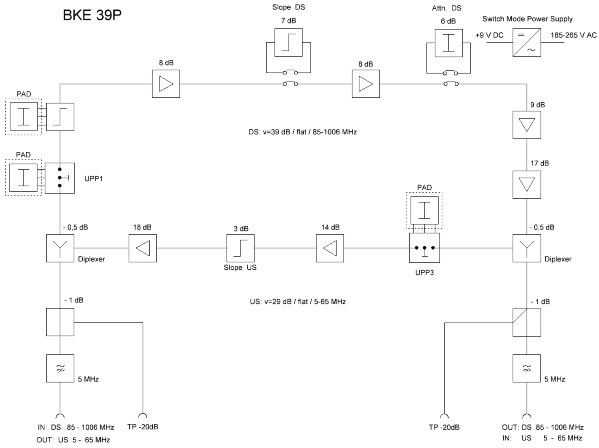 BKE39P-Blockschaltbild