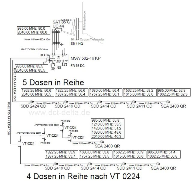 DELTA Dosenreihung_5Dosen_nach_MSW502