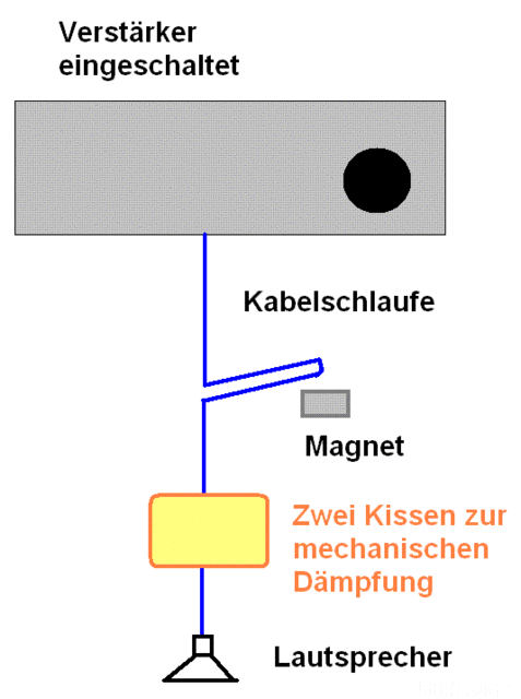 Kabelklang-Ersch?tterung