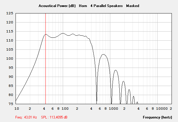 4x PD1850 Im 1850 Horn