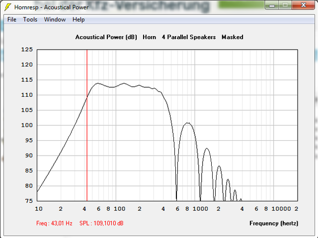 4x PD1850 Im 1850 Horn