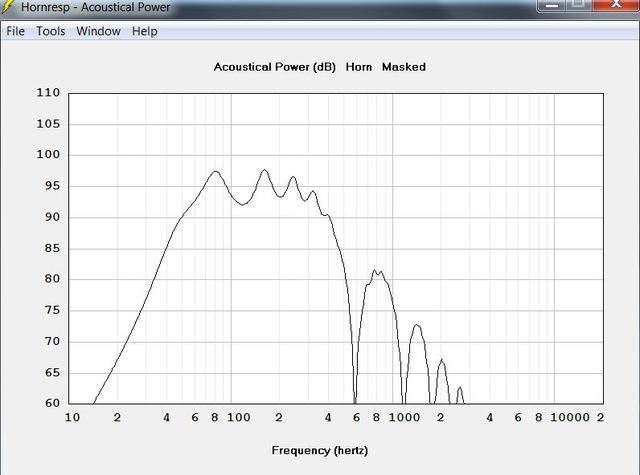 OD Horn Parameter Acoustical Power
