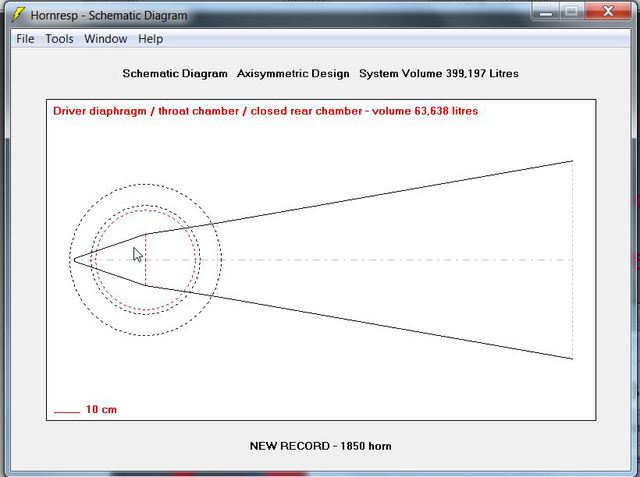 OD Horn Parameter