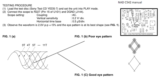Manual Rf Eye Pattern
