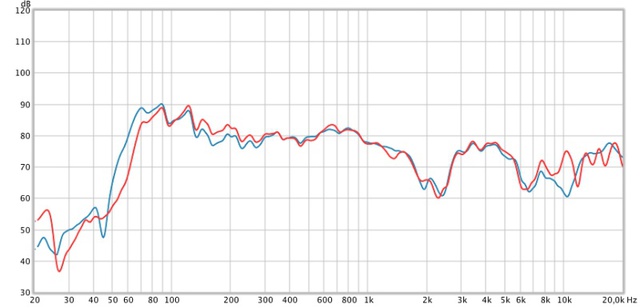 Canton Musicbox XS Vs. Sony HG1