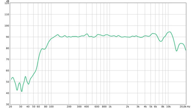 KEF MUO Frequenzmessung