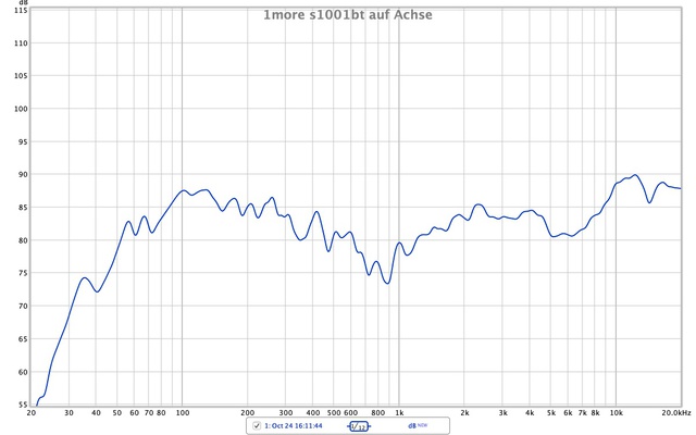 Messung 1more s1001bt