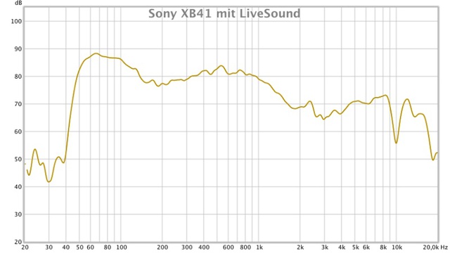 Sony XB41 mit LiveSound