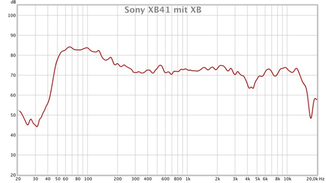 Sony XB41 Mit XB