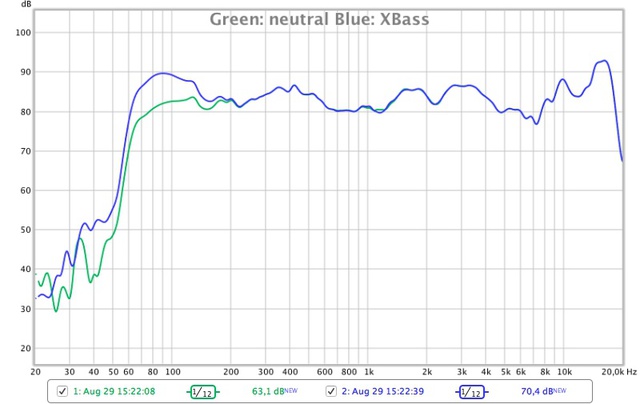 Tribit XBoom Frequenzmessung