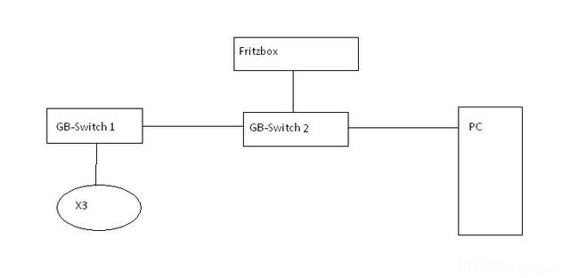 qfactors Netzwerk