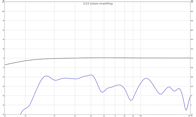 REV 0 Bis 200Hz Glättung 1/12