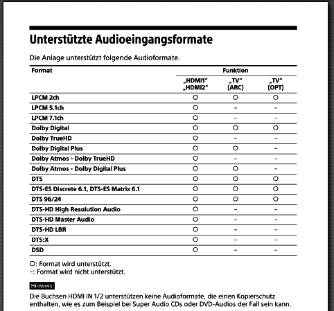 Unterstützte Audioformate