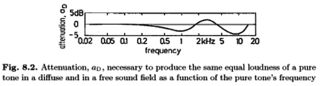 Zwicker Psychoacoustics: Facts and Models 8.2