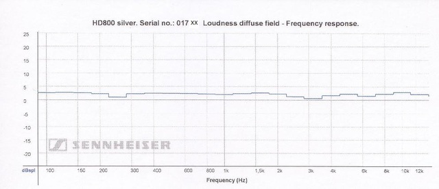 Frequenzgang HD800