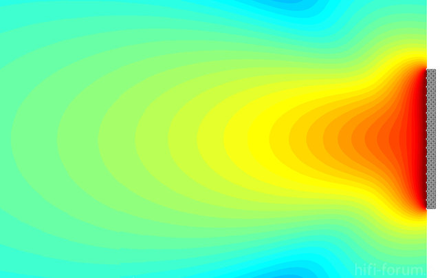 BB Array 300Hz Freifeld