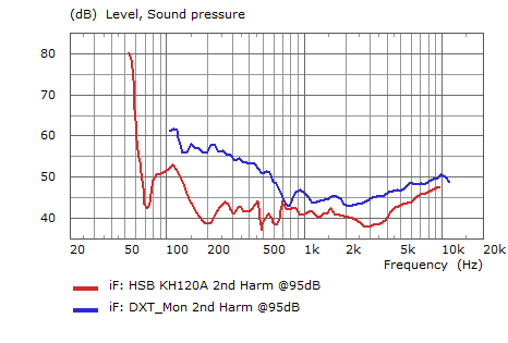 Vergleich 2nd Harm