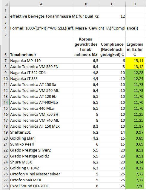 TA Berechnungsergebnisse 2