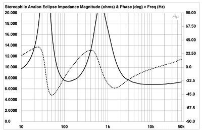 Avalon Eclipse Impedance Curve