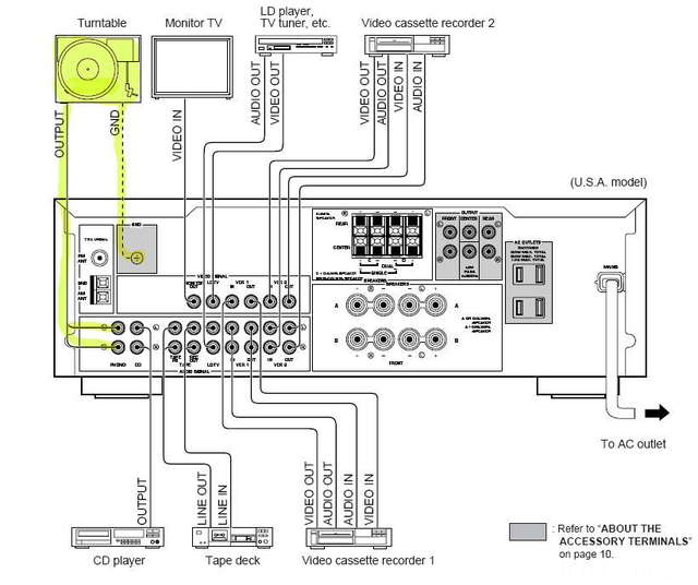 Anschlußplan Yamaha RX-V 590