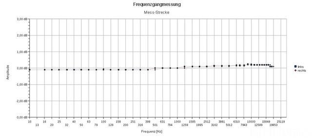 Frequenzgang_Mess-Anordnung_mit_Yamaha_DVD-S530