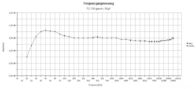 Frequenzgang_TC-750_getunt_55uF-Elko