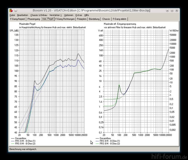 Maximalpegel 2xFRS8M In 2,5 Liter Bassflex(mit 1xBR6 8 100HzReso)