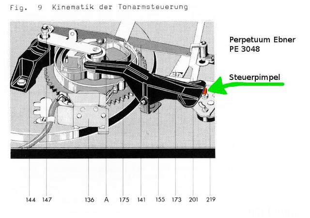 Steuerpimpel Beim PE3048