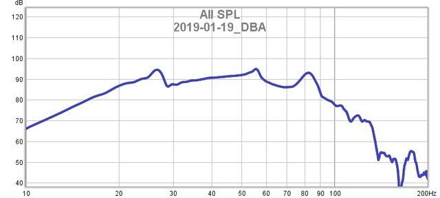 2019 01 19 DBA SPL