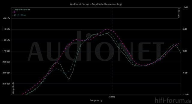 42Hz Resonator 108mm