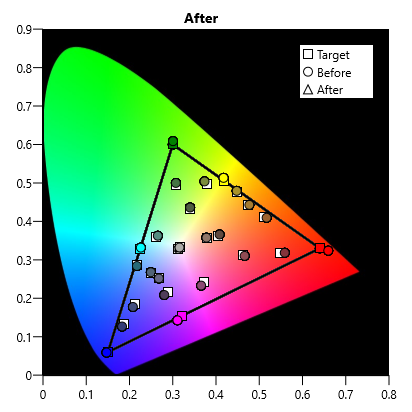 Cie Colorchecker