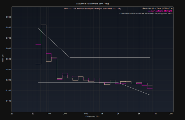 Compare Isover Aixfoam RT30 R