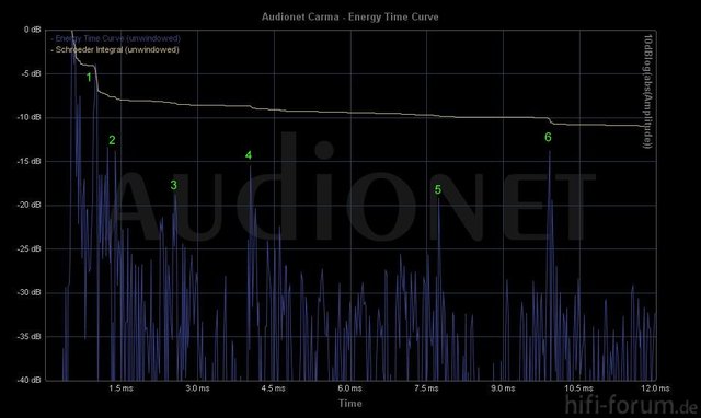 ETC 12ms Reflexpoints