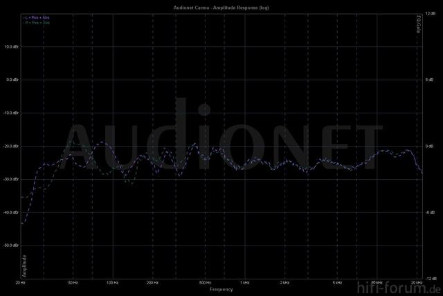 Frq LR 42Hz 108mm 48Hz 82mm Mit Basstrap
