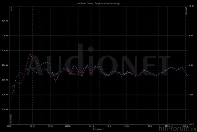 Frq LR Ohne Basstrap