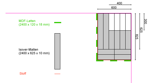 Grundplan A01