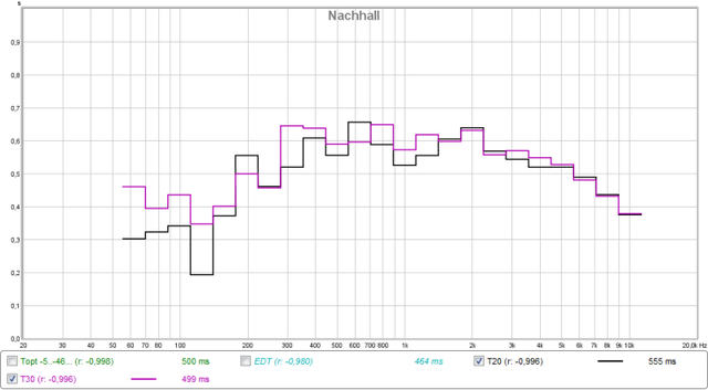 nachhall