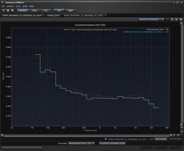 Nachhallzeit_Frontabsorber