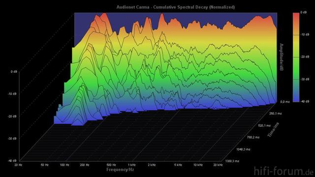 Waterfall Neue Abstimmung