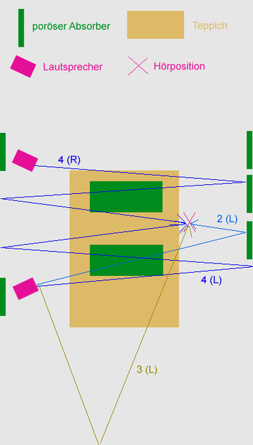 WZ Reflections Schematic